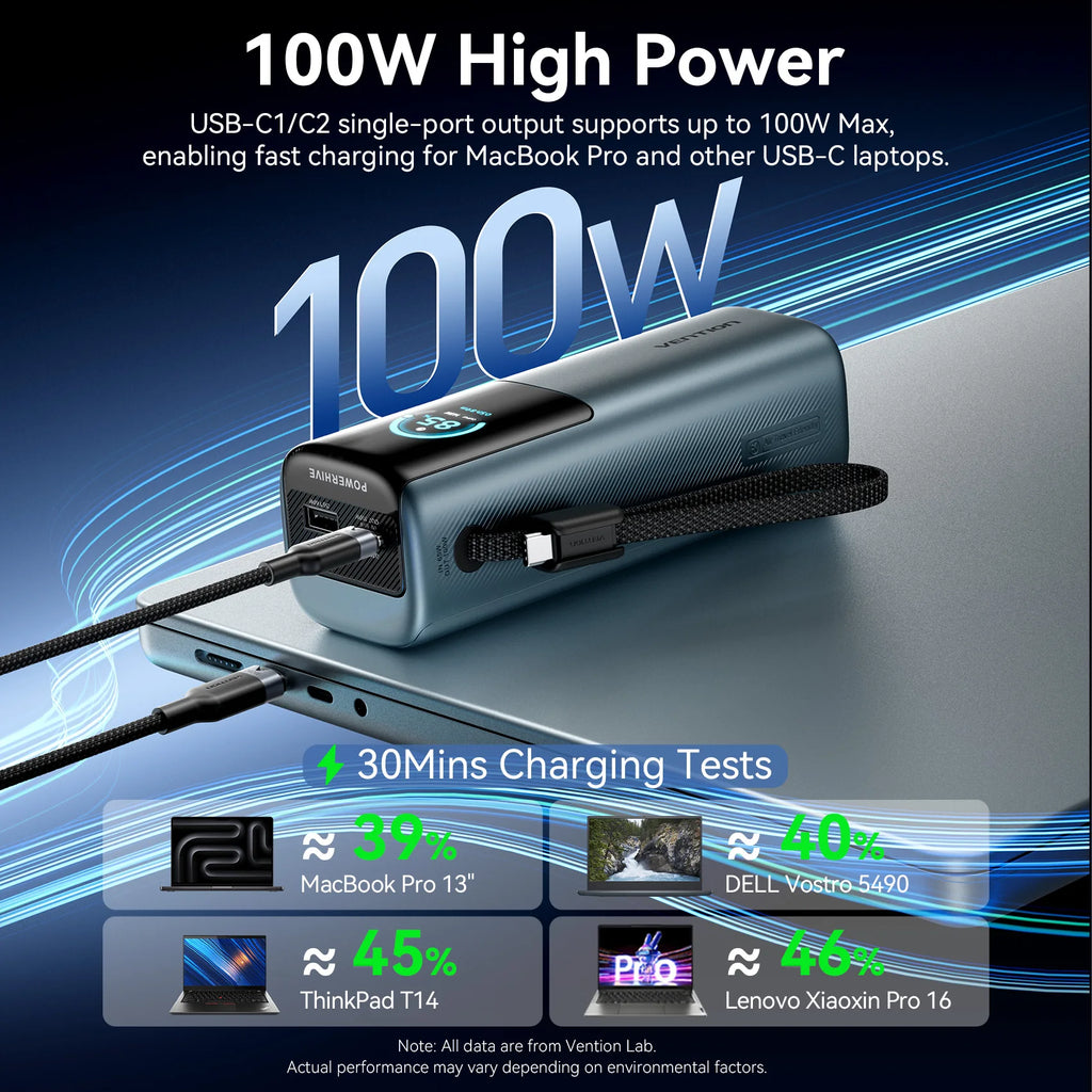 (Ship From US) Vention 165W Power Bank 20000mAh PD3.0 100W Max Fast Charging For Laptop Fast Charging for iPhone 17 Samsung S25