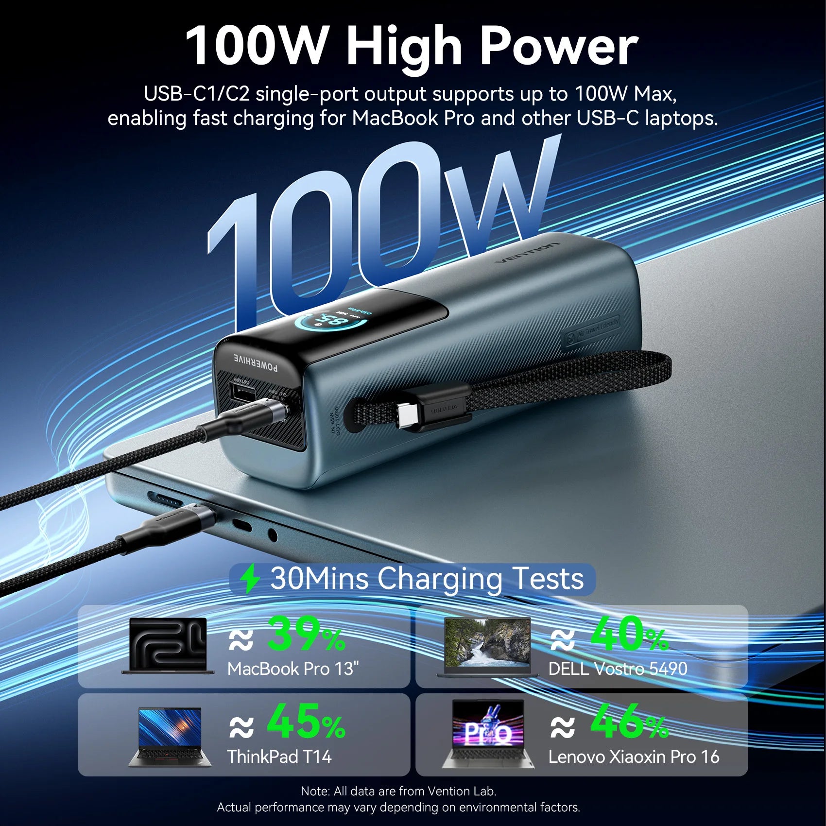 (Ship From US) Vention 165W Power Bank 20000mAh PD3.0 100W Max Fast Charging For Laptop Fast Charging for iPhone 17 Samsung S25