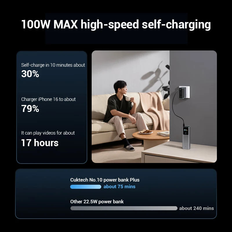CUKTECH No.10 Power Bank Plus 15000 120W MAX 2-Port Output Portable Charger PD PPS For Macbook Sumsung S24 iPhone 16 Xiaomi 14
