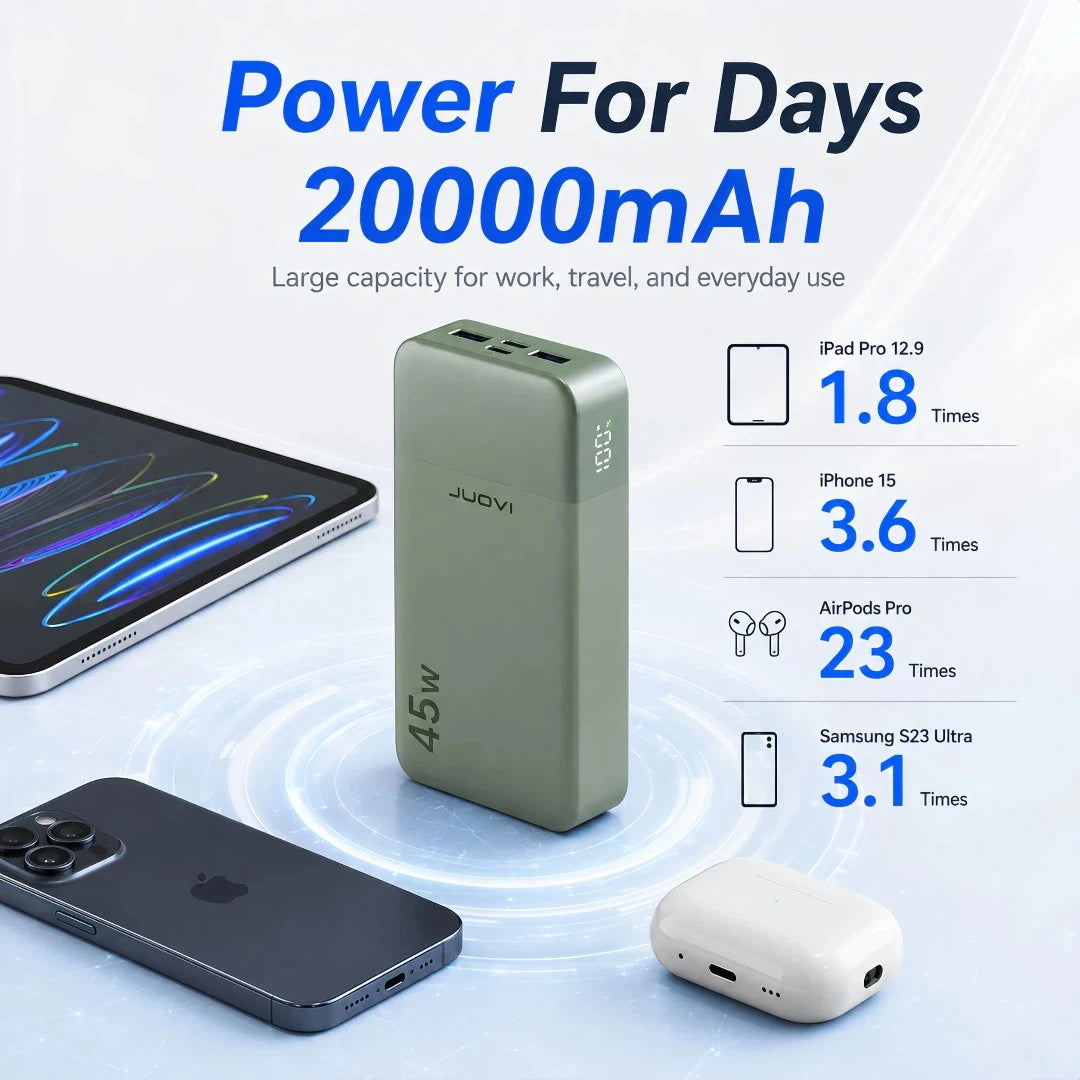 JUOVI 20000mAh Power Bank PD3.0 QC4.0 Fast Charging 45W Laptop Portable Charger LED Display For iPhone17 Sansung Outdoor Travel