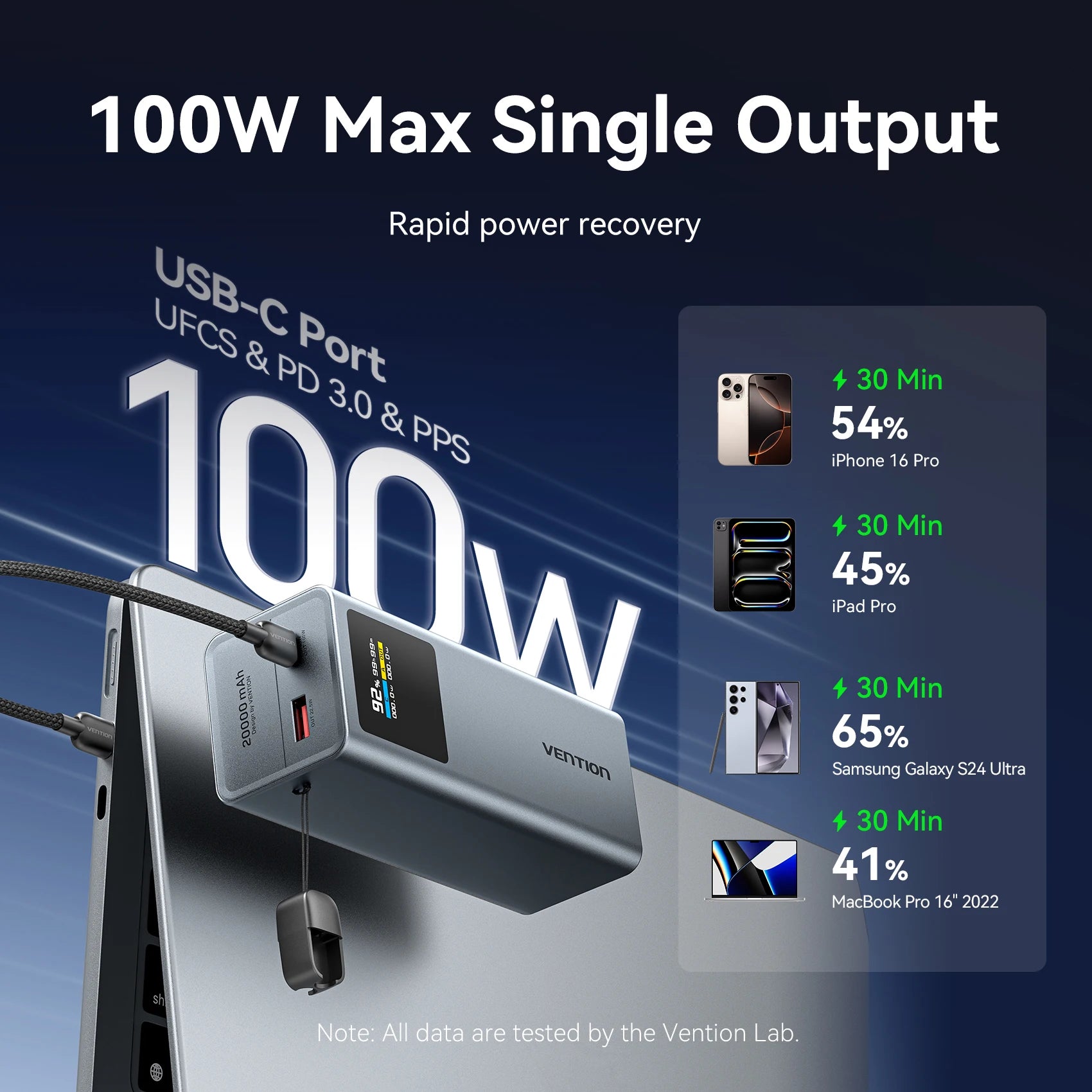 Vention 100W 20000mAh Power Bank PD External Battery PowerBank for iPhone 17 Fast Charging With USB-C Cable TFT Digital Display